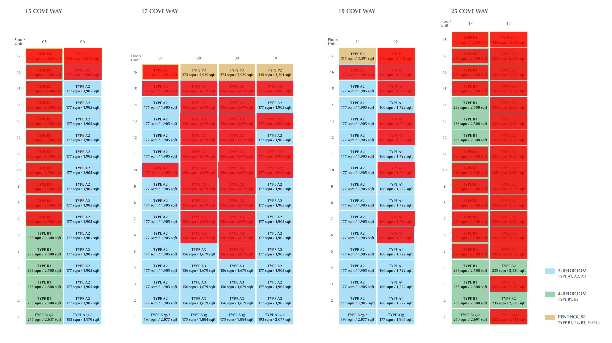 cape-royale-sentosa-cove-balance-units-chart-singapore